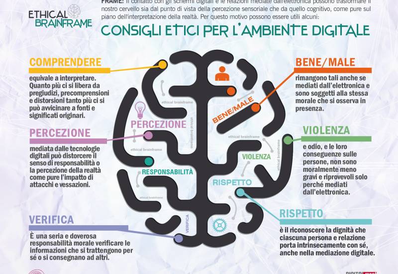 Sei consigli per un’etica dell’ambiente digitale