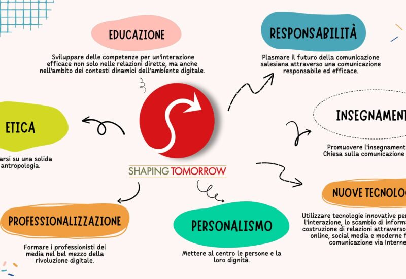 Shaping Tomorrow, WeCa al convegno dei comunicatori salesiani a Roma